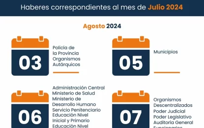 Calendario de pago de haberes a empleados públicos
