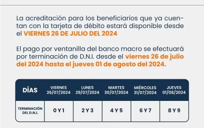 Pago a plan de contingencia y contención social