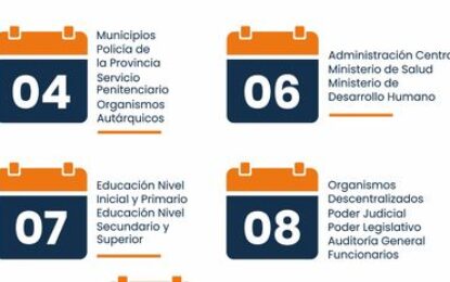 Calendario de pago de haberes de diciembre