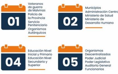 El 1 de agosto inicia el pago de haberes a empleados públicos de Jujuy