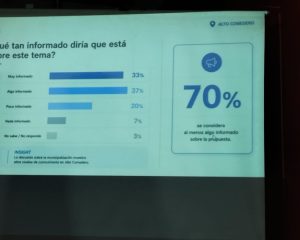 Encuesta revela amplio respaldo a la municipalización de Alto Comedero