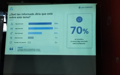 Encuesta revela amplio respaldo a la municipalización de Alto Comedero